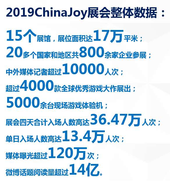 2020年首届“ChinaJoy Plus”云展标识及主题专区公布！