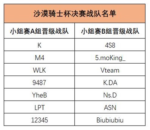 夏日竞技终极一战！斗鱼《无限法则》沙漠骑士杯决赛明日开战