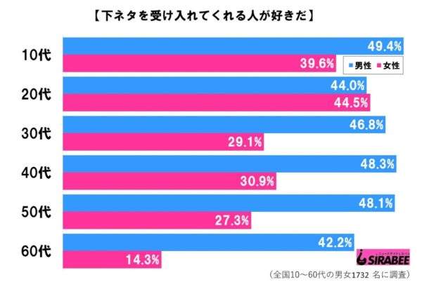 什么样日本女人能接受黄色笑话 这些女人能接受还隐藏欲望