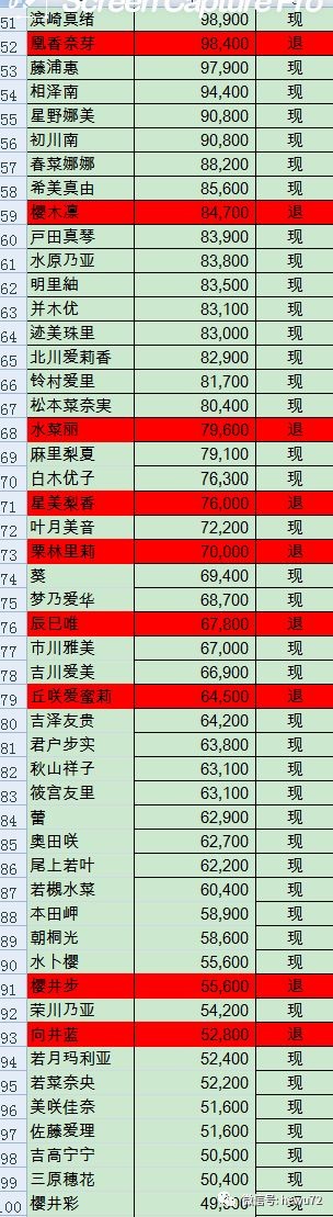 从推特看业界那些事 谁最能吸粉