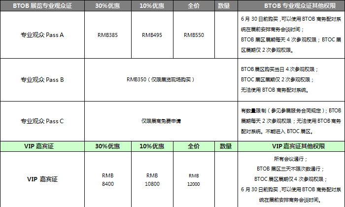 时不我待！2020ChinaJoyBTOB及同期会议证件购买优惠期倒计时开启