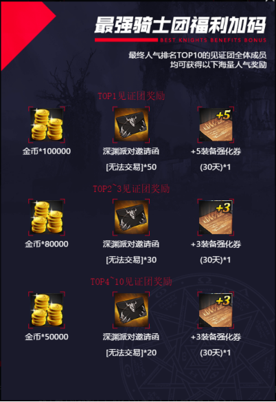 见证团活动上线，集结见证丰富奖励领不停！