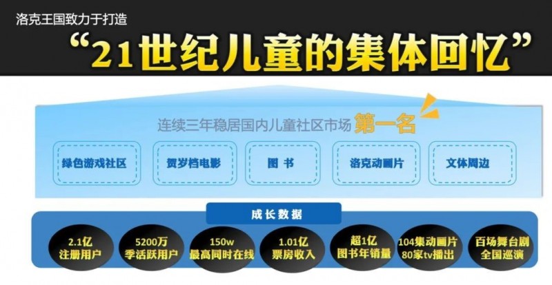 在10年前，腾讯做过一款3亿用户，却4年不开付费的产品