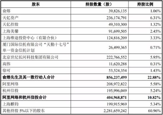 阿里72亿收编美年大健康 一场惊心动魄的商业大战