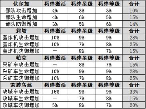 多多益善——后勤SS英雄加百列深度攻略