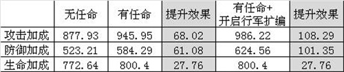 多多益善——后勤SS英雄加百列深度攻略