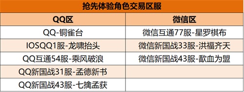 贺御龙手游4周年：周年新服、角色/交易系统齐上阵