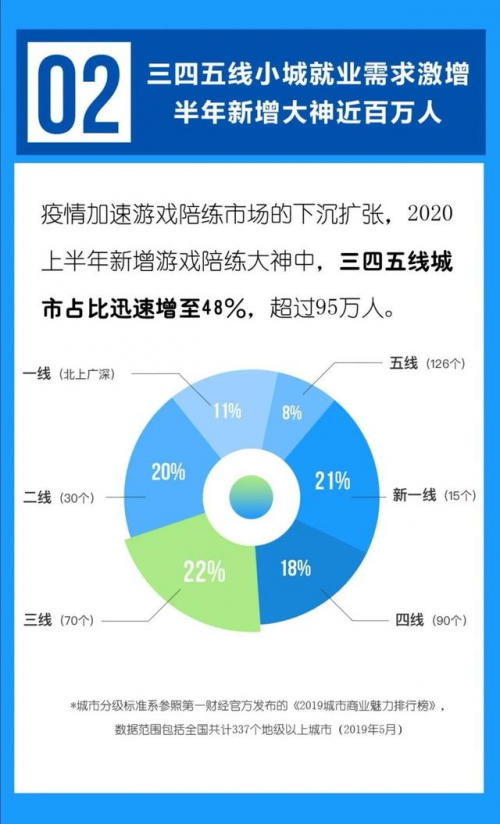 LGD大鹅维森正式退役，入驻一派APP转型当明星陪练