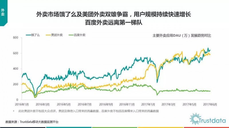 与顺丰谈判破裂后 百度外卖准备卖给饿了么