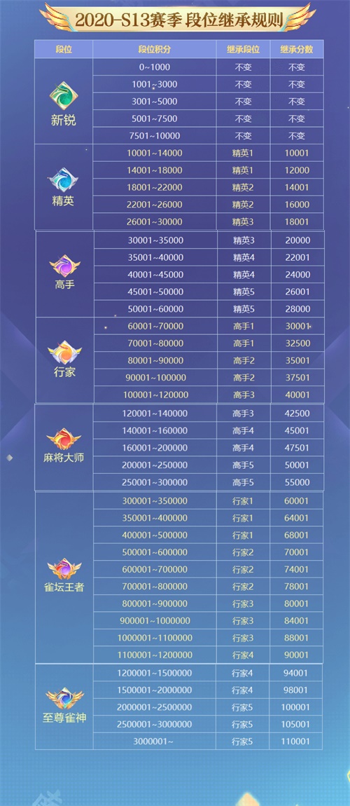 QQ游戏欢乐麻/将S12赛季冲刺倒计时