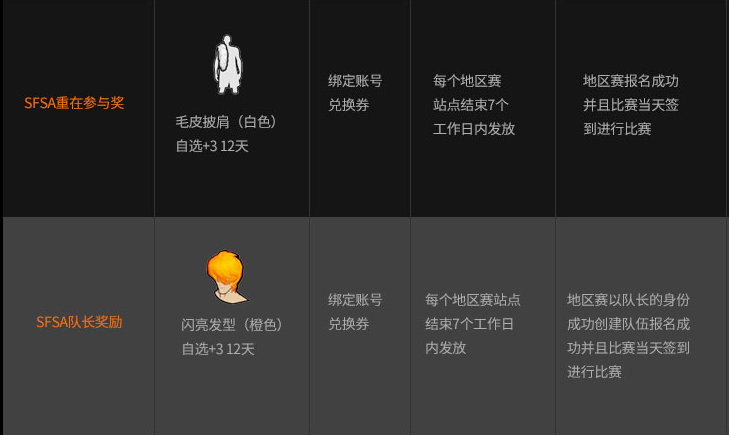 抱团无敌  《街头篮球》SFSA全国联赛专题上线