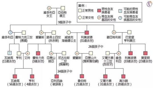 欧洲王室的风流秘史 精彩性生活令人“大开眼界”