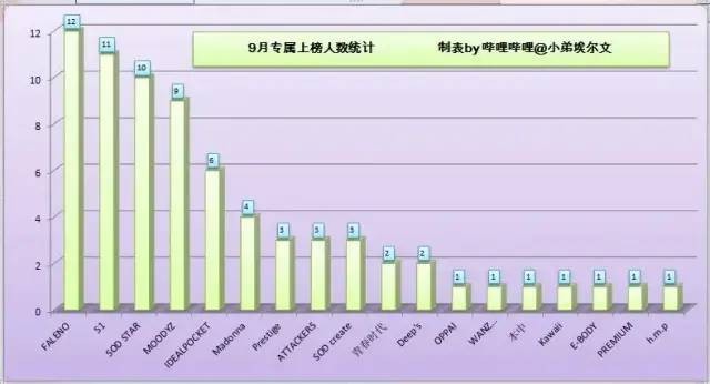 20年9月FANZA销量排行榜 石原希望排名第一