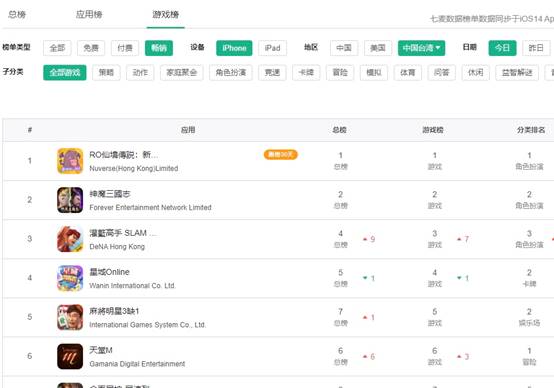 【捕鱼王】专访骏梦游戏贾鹏阳:这款霸榜港澳台一个月的MMO有啥特别?