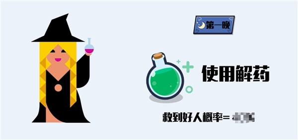狼人杀攻略：狼人杀女巫详细玩法攻略全解