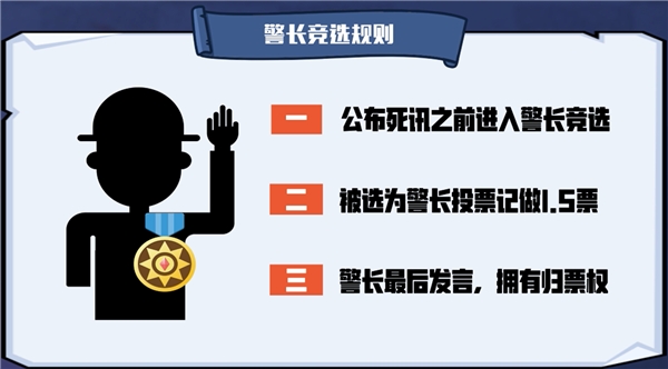 狼人杀攻略：狼人杀如何上警并成功拿到警徽？