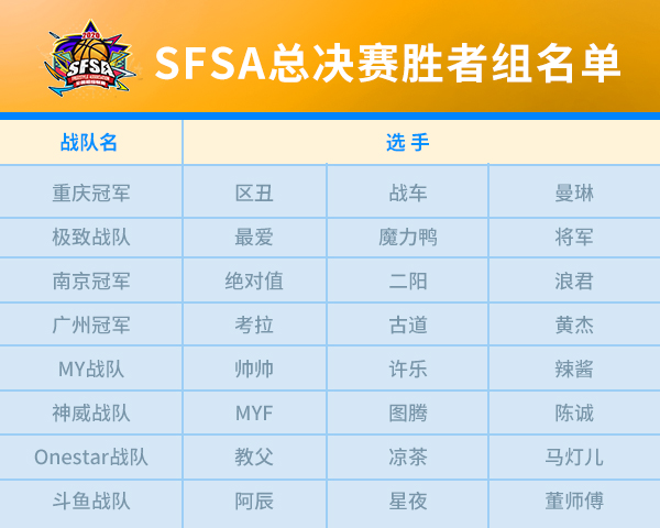 《街头篮球》SFSA总决赛经典再现 4区围剿董绝双雄