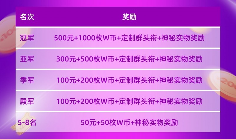 【捕鱼王】“WCAA2021精战决魂大师赛·S1赛季”在新的一年带你“牛”转乾坤
