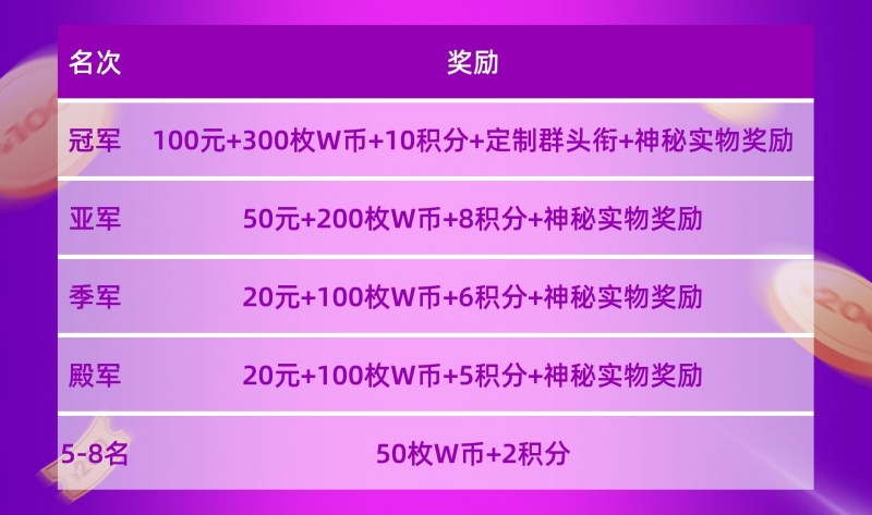 【捕鱼王】“WCAA2021精战决魂大师赛·S1赛季”在新的一年带你“牛”转乾坤