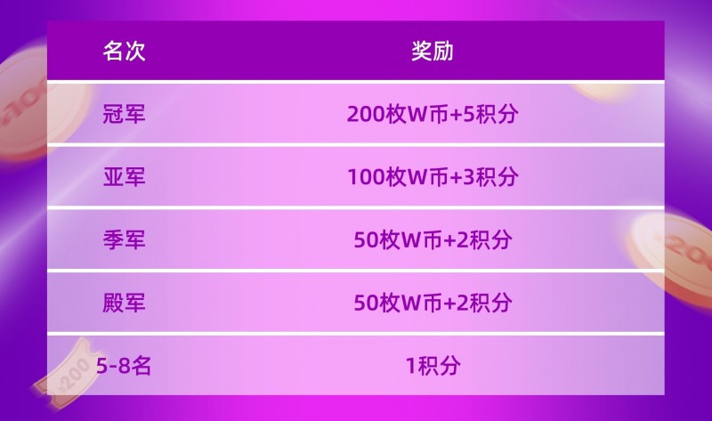 【捕鱼王】“WCAA2021精战决魂大师赛·S1赛季”在新的一年带你“牛”转乾坤