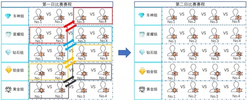 引擎呼啸再度出发，QQ飞车手游车神赏金赛正式打响！