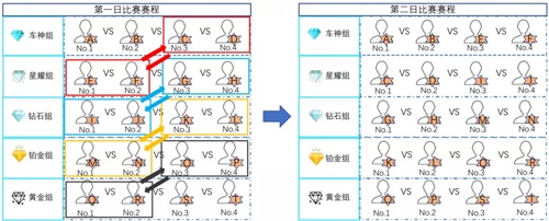 引擎呼啸再度出发，QQ飞车手游车神赏金赛正式打响！