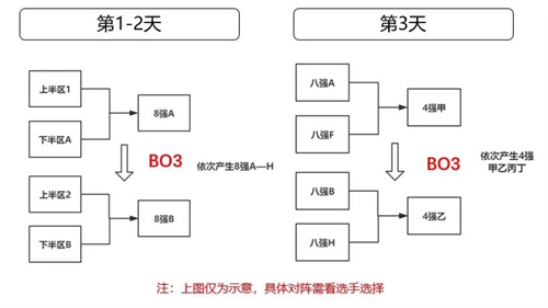 引擎呼啸再度出发，QQ飞车手游车神赏金赛正式打响！