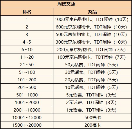 2021腾讯欢乐斗 地主锦标赛(TDT)4月6日正式开赛，《欢乐斗 地主》豪掷百万奖励布局全民电竞赛事