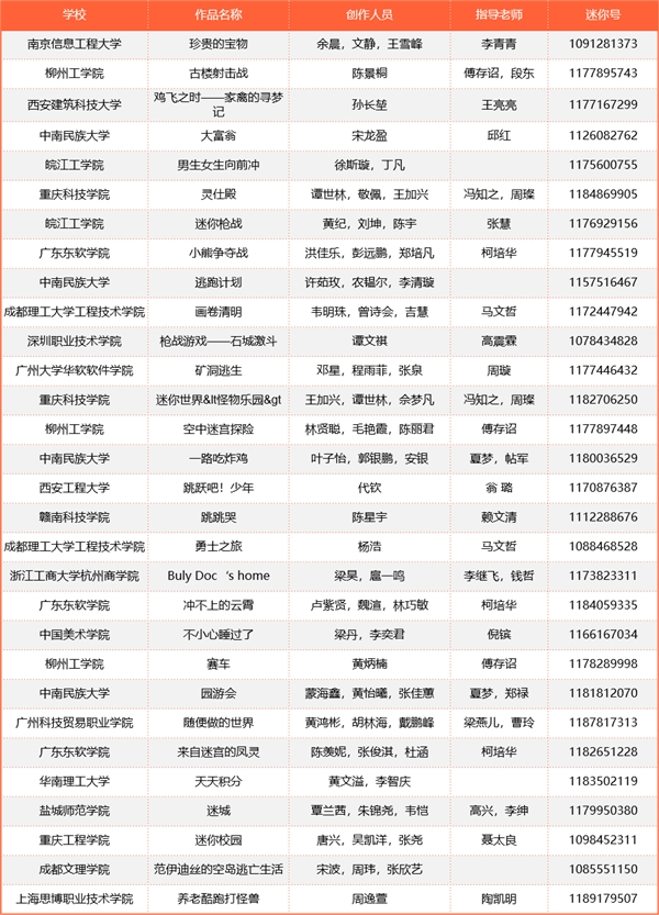 迷你世界全国高校游戏开发者大赛获奖名单公布