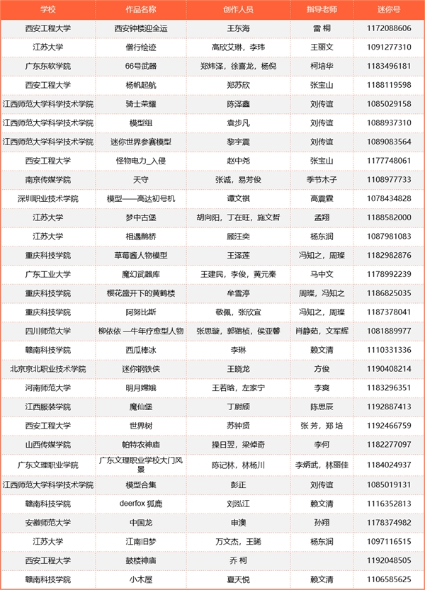 迷你世界全国高校游戏开发者大赛获奖名单公布