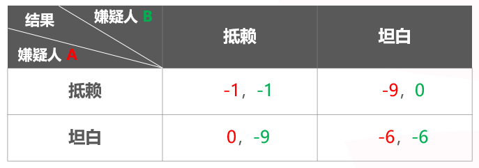 【EV扑克】千算学堂 | 关于扑克与博弈论 你需要知道这些！附实战秘籍