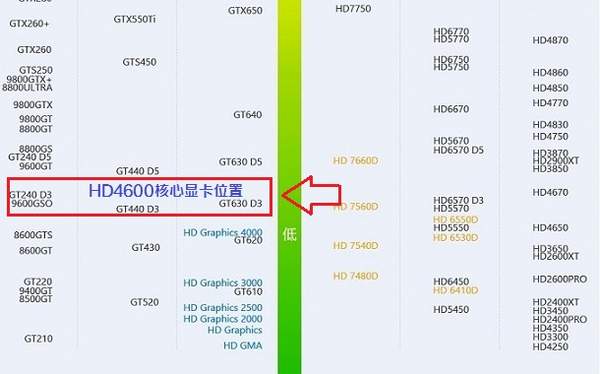 hd4600相当于什么显卡?跑分多少?