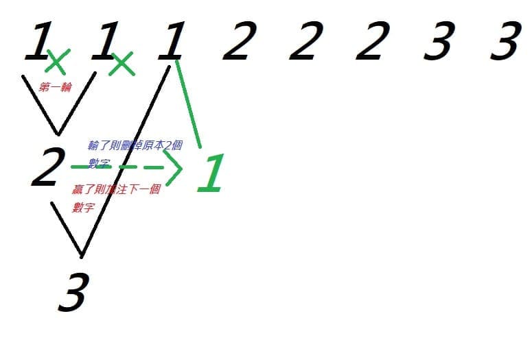 【捕鱼王】大发百家乐盈利榜单分析：高胜率玩家的共同特征深度解读【EV扑克下载】