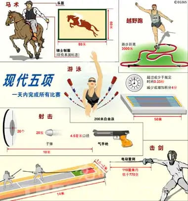 【捕鱼王】大发娱乐震撼上线——现代五项，全能竞技的极致盛宴【EV扑克下载】