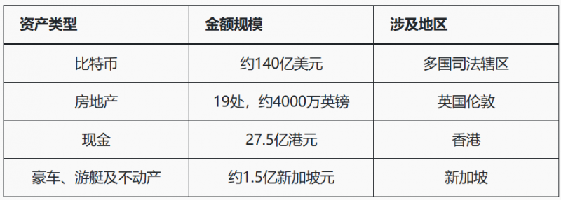 【捕鱼王】人工智能+加密货币推高亚洲诈骗，洗钱链风险被揭【EV扑克下载】