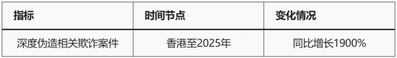【捕鱼王】人工智能+加密货币推高亚洲诈骗，洗钱链风险被揭【EV扑克下载】
