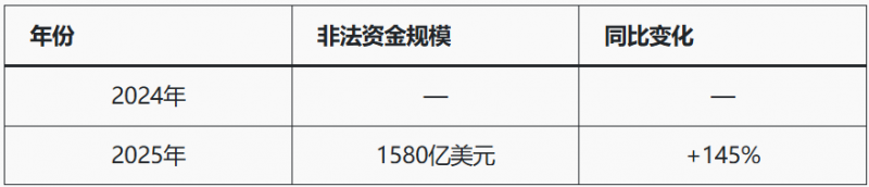 【捕鱼王】人工智能+加密货币推高亚洲诈骗，洗钱链风险被揭【EV扑克下载】