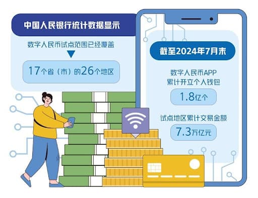 【捕鱼王】数字人民币与USDT的支付机制解析：跨境与效率如何实现？【EV扑克下载】