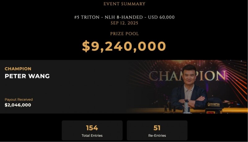 【捕鱼王】足球巨星退役后转战德州扑克：锦标赛豪取前三，跨界选手胜率模型引热议【EV扑克下载】