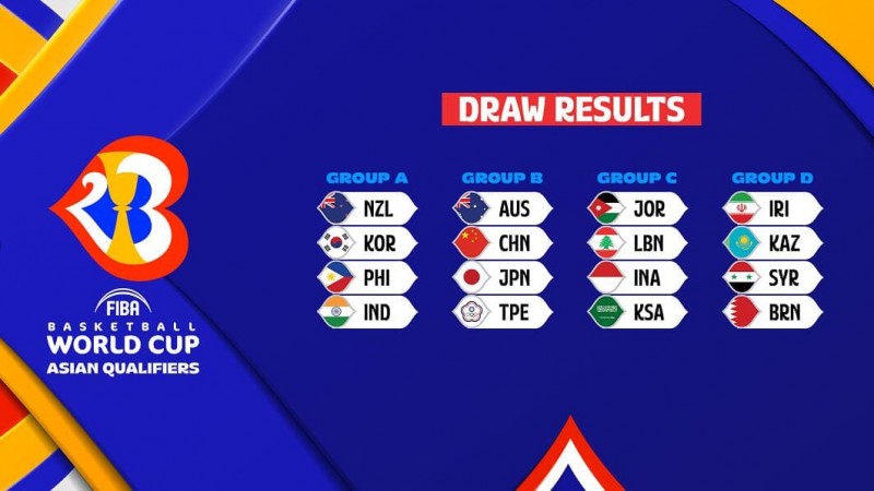 【捕鱼王】篮球世界杯最新分组出炉，中国队形势分析与出线前景解读【EV扑克下载】