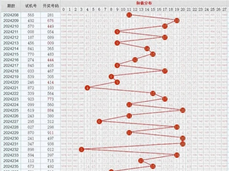 【捕鱼王】11选5冷热交替投注法解析：走势图中的“规律”是真是假？【EV扑克下载】