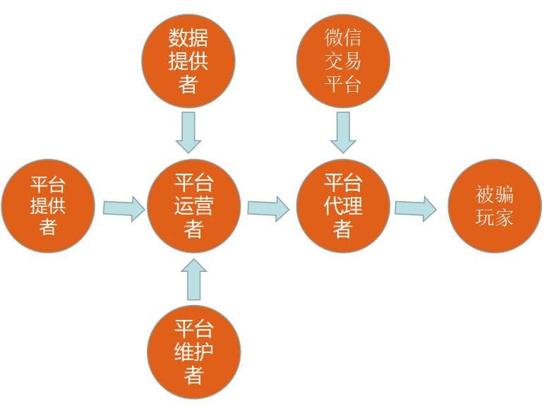 【捕鱼王】PG电子与区块链技术融合观察：透明化、资产确权与未来生态