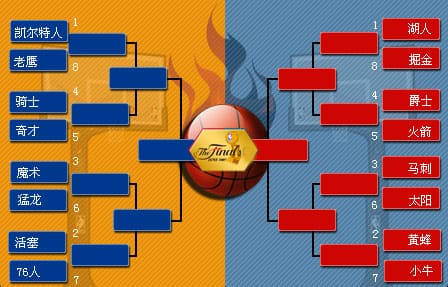 【捕鱼王】NBA季后赛对阵图解析：詹姆斯最后的舞步？【EV扑克下载】