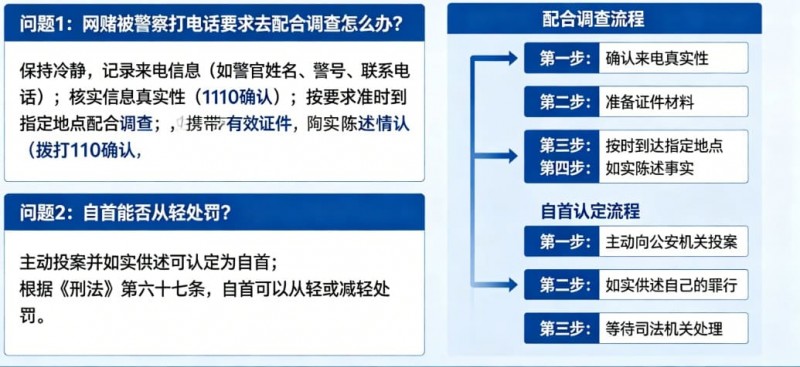 【捕鱼王】网赌被警察打电话要求配合调查怎么办？自首能否从轻处罚全面解析【EV扑克下载】