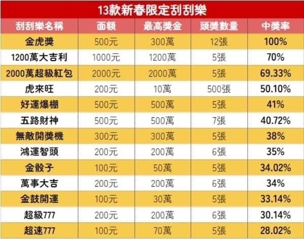 【捕鱼王】线上刮刮乐全攻略：票种解析、中奖概率与体验指南【EV扑克下载】