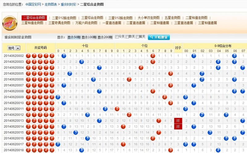 【捕鱼王】时时彩走势回顾与前瞻：数据分析如何优化投注策略？