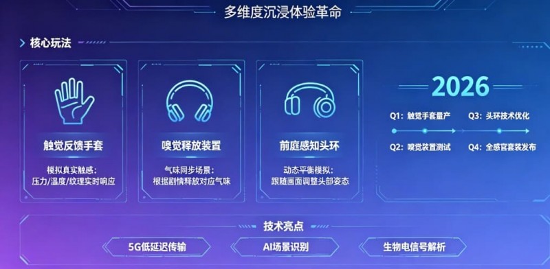 【捕鱼王】未来瞻望：PG电子在2026年将推出哪些VR感官联动的电子新玩法？