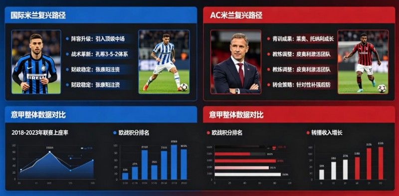 【捕鱼王】意甲联赛重回巅峰？米兰双雄的复兴之路分析