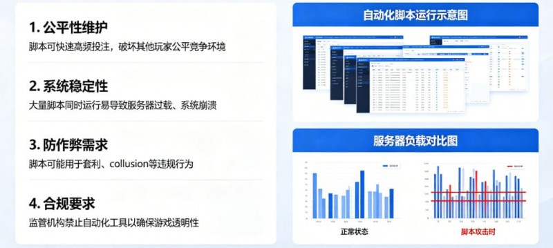 【捕鱼王】在线娱乐场风控:为什么平台会禁止使用自动化投注脚本?