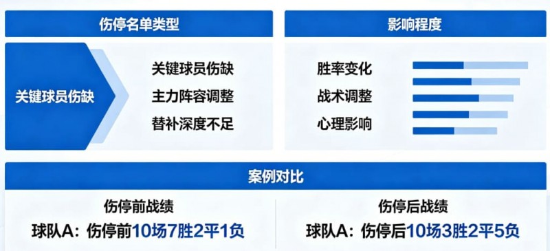 【捕鱼王】足球伤停名单对比赛结果的影响到底有多大?【EV扑克下载】